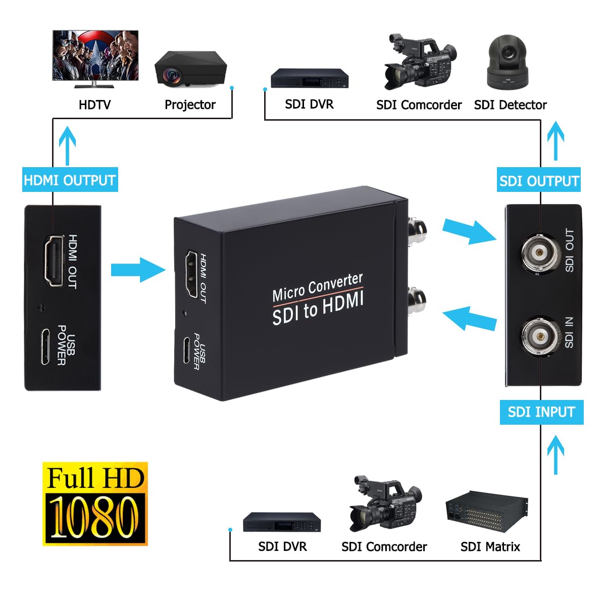 Anber-Tech SDI to HDMI Converter, SDI to HDMI Audio De-embedder Support 3G-SDI, HD-SDI, SD-SDI Auto Format Detection and Stereo Audio De-embedder, SDI Loopout (Black)