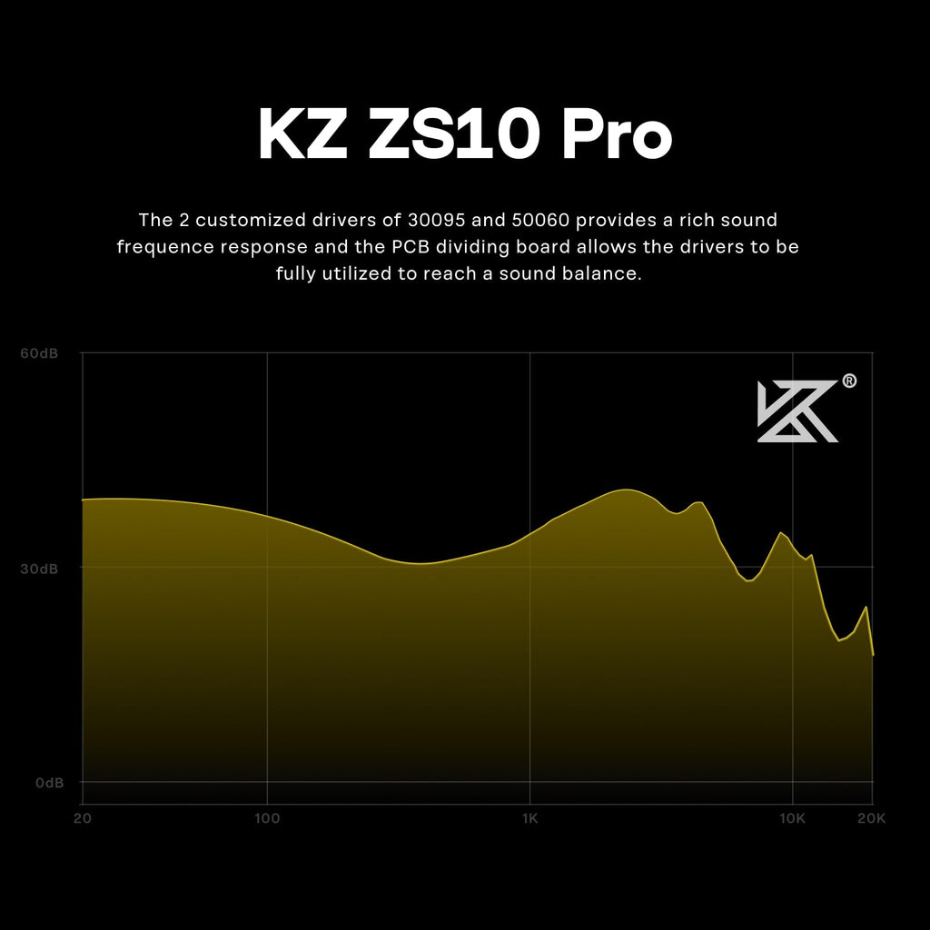 Linsoul KZ ZS10 Pro, 4BA+1DD 5 Driver in Ear Monitor, HiFi Wired Earbuds, Gaming Earbuds, Hybrid IEM Earphones with Stainless Steel Faceplate, Detachable Cable for Musician(Without Mic, Dark Black)